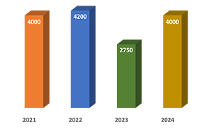 SAC Infographics 2020
