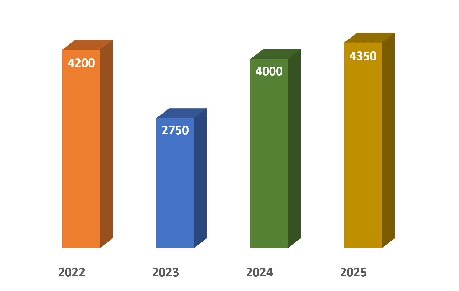 SAC Infographics 2020